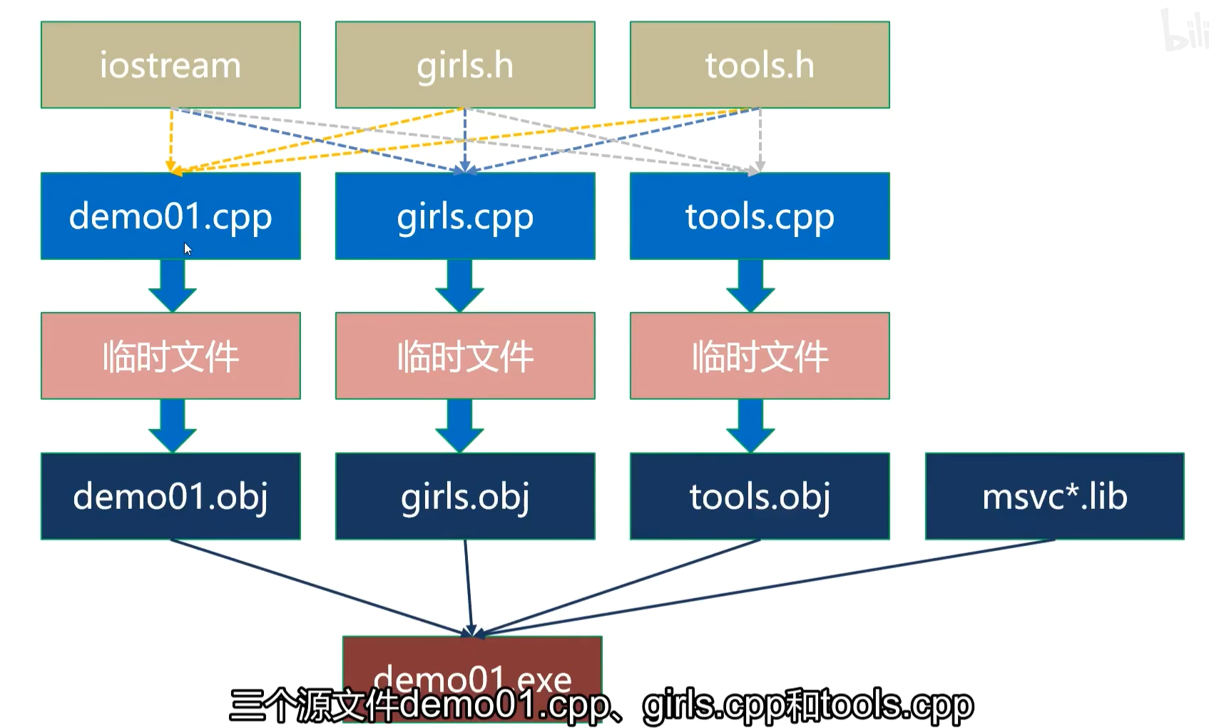 image-20221101103918337